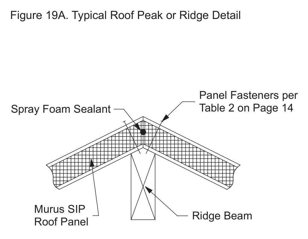 Typical Roof Peak or Ridge Detail construction detail drawing with callouts