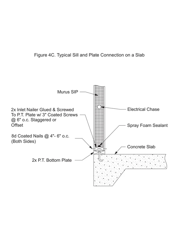 Typical Sill and Plate Connection on a Slab construction detail drawing