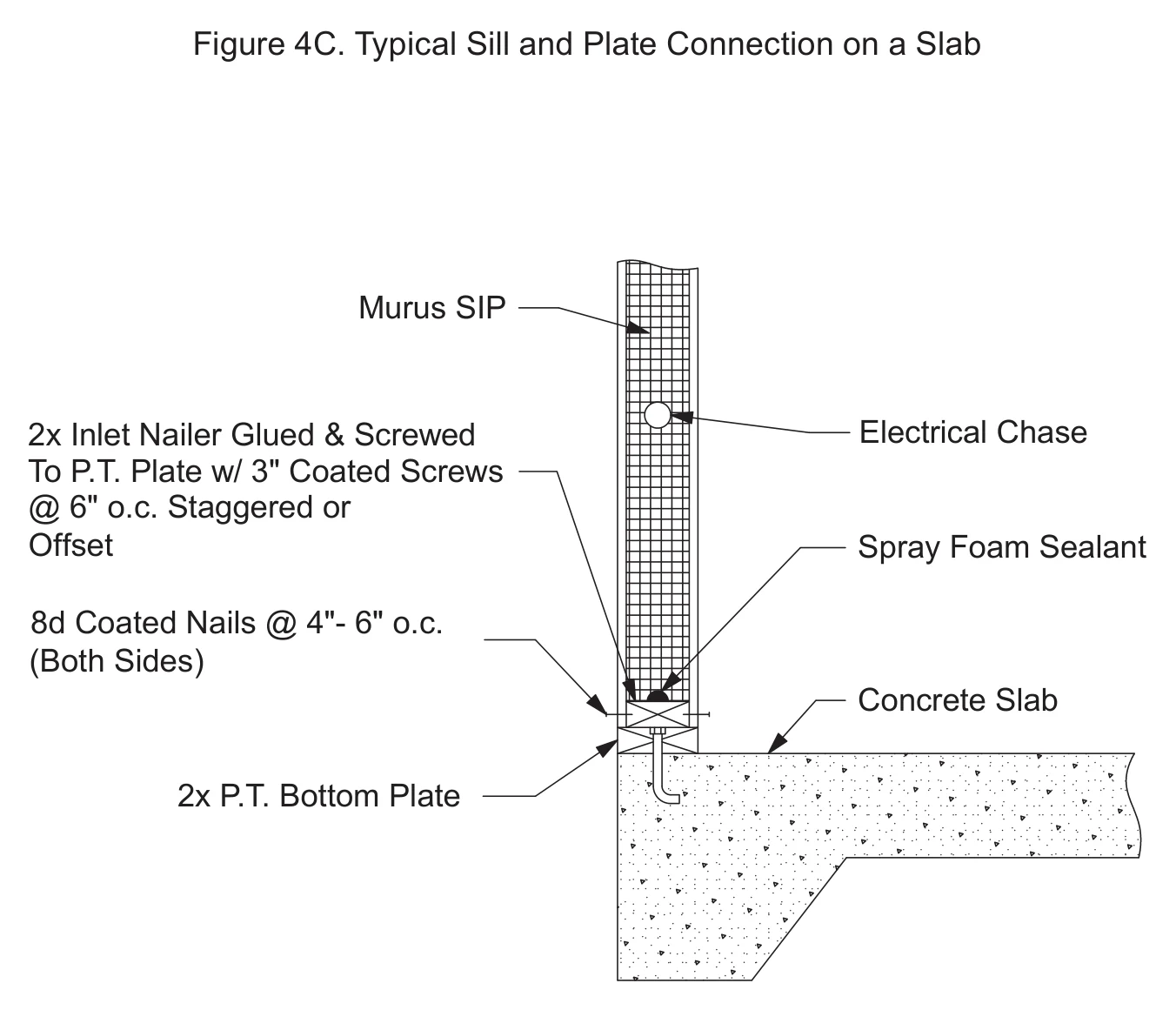 Typical Sill and Plate Connection on a Slab construction detail drawing with callouts