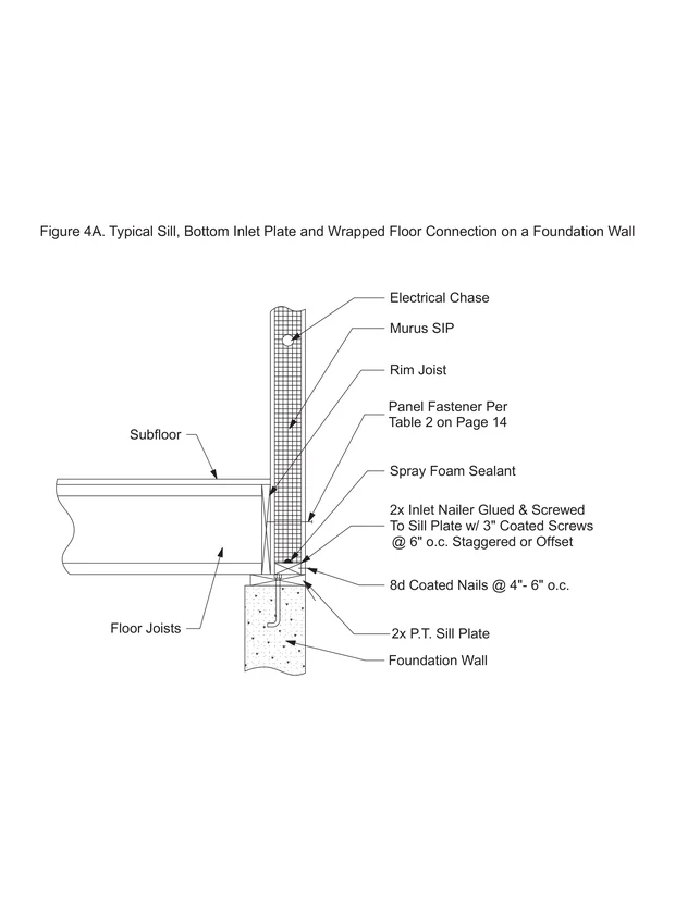 Typical Sill, Bottom Inlet Plate and Wrapped Floor Connection on a Foundation Wall construction detail drawing
