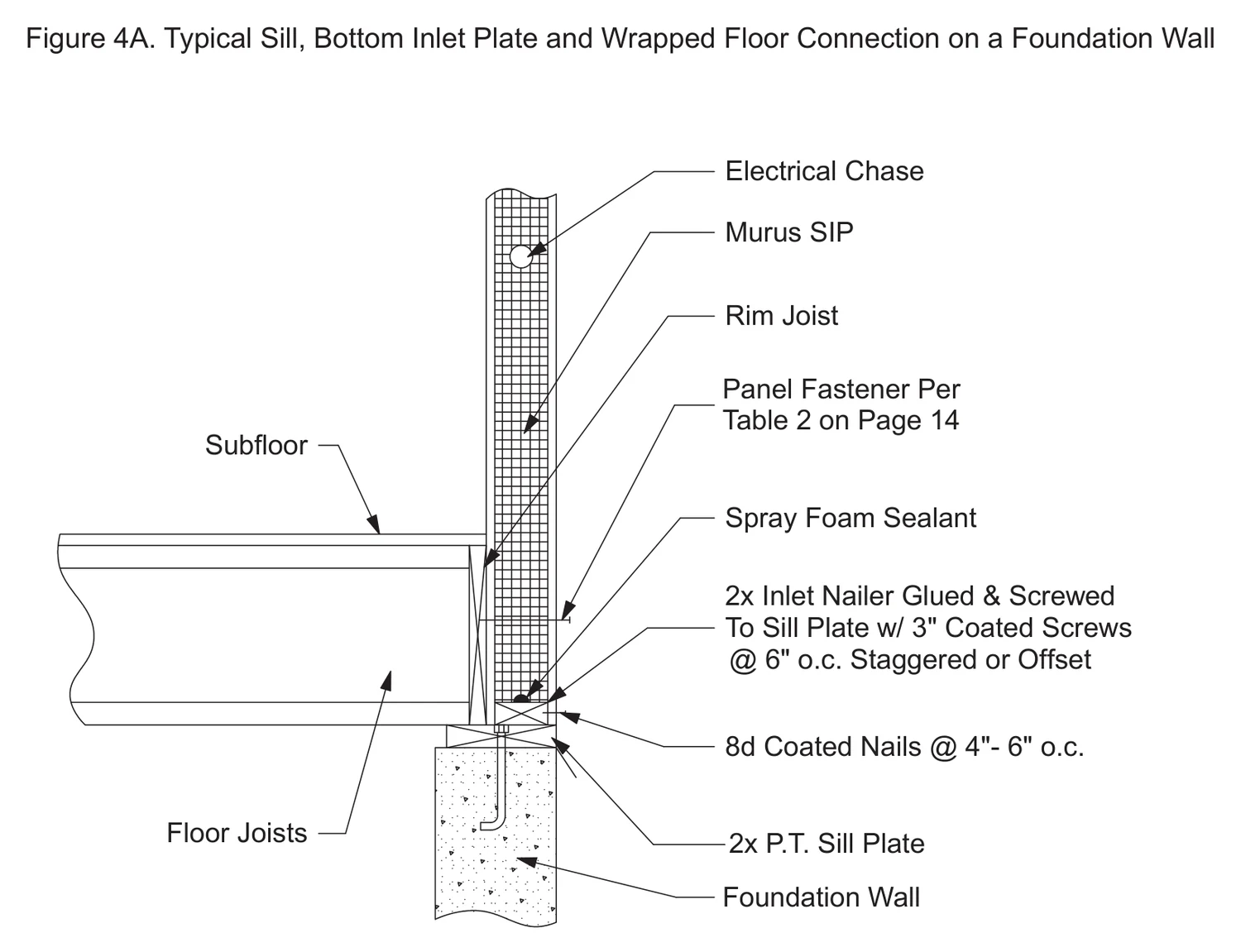 Typical Sill, Bottom Inlet Plate and Wrapped Floor Connection on a Foundation Wall construction detail drawing with callouts