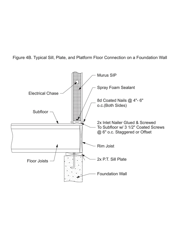 Typical Sill, Plate, and Platform Floor Connection on a Foundation Wall construction detail drawing
