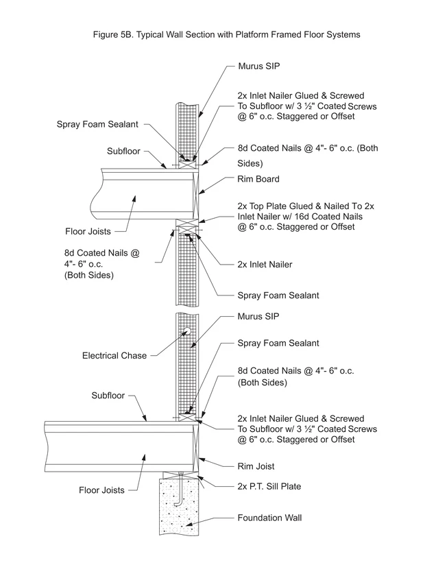 Typical Wall Section with Platform Framed Floor Systems construction detail drawing