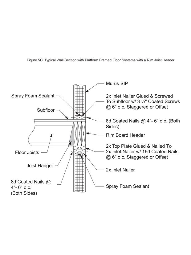 Typical Wall Section with Platform Framed Floor Systems with a Rim Joist Header construction detail drawing