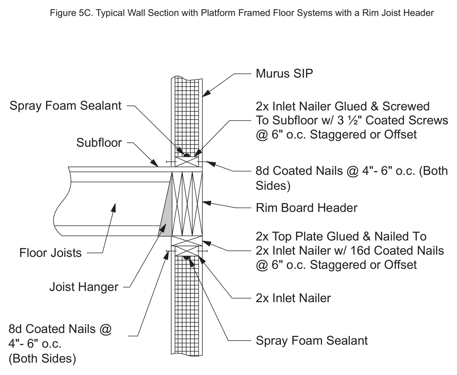 Typical Wall Section with Platform Framed Floor Systems with a Rim Joist Header construction detail drawing with callouts