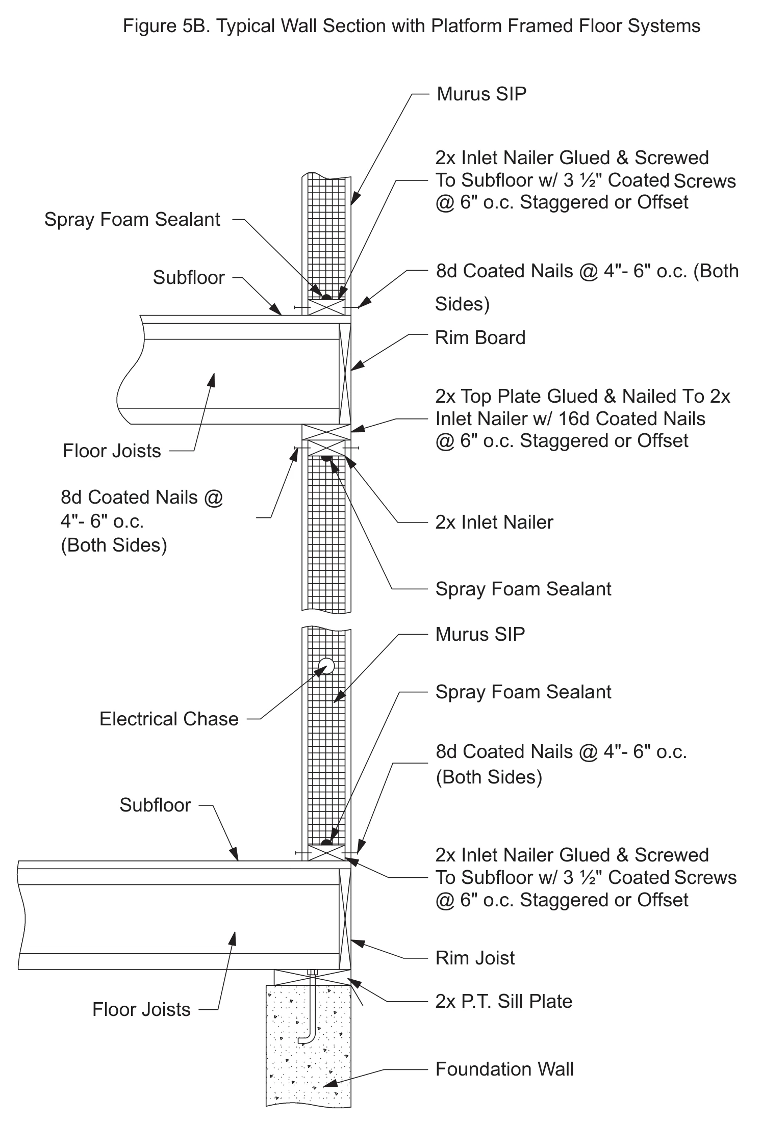 Typical Wall Section with Platform Framed Floor Systems construction detail drawing with callouts