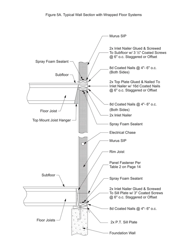 Typical Wall Section with Wrapped Floor Systems construction detail drawing