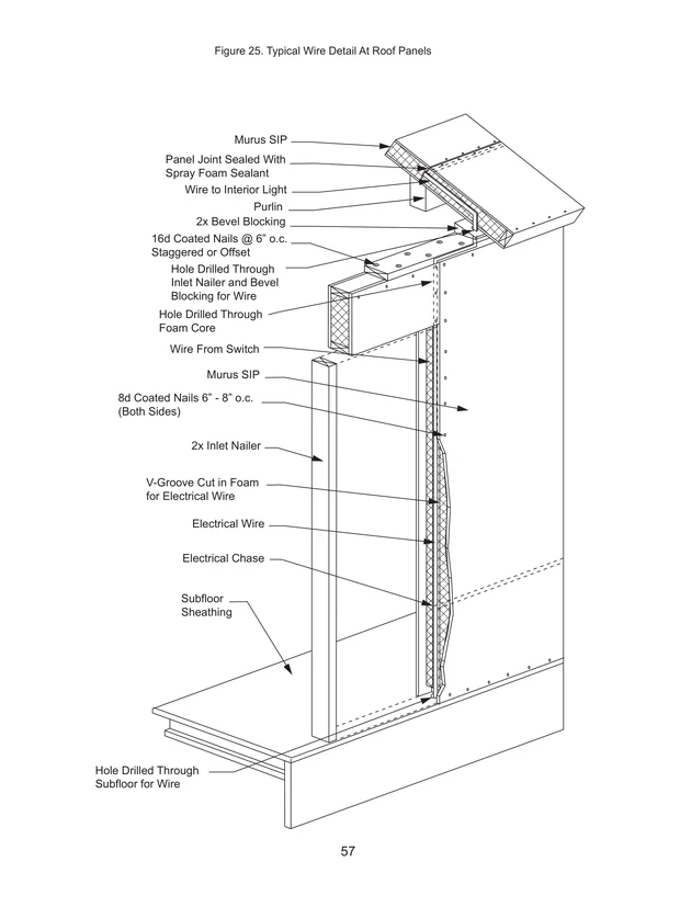 Typical Wire Detail At Roof Panels construction detail drawing