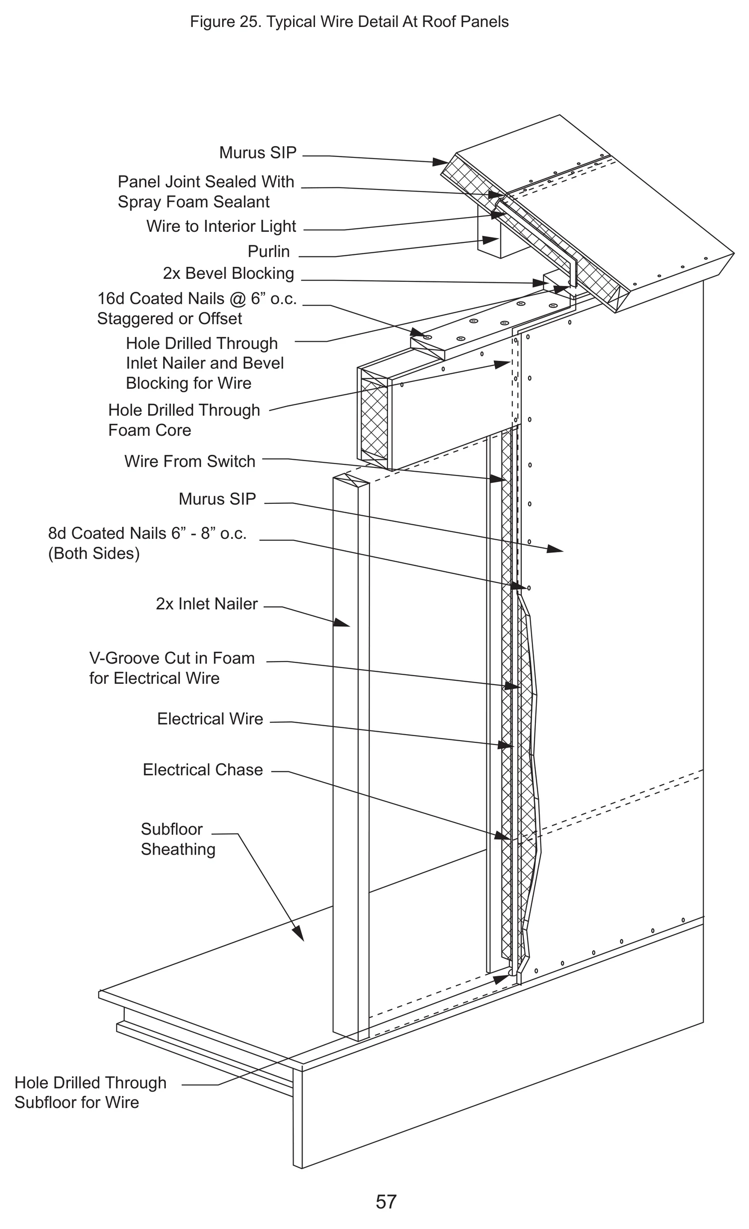 Typical Wire Detail At Roof Panels construction detail drawing with callouts