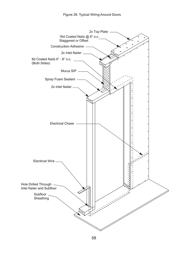 Typical Wiring Around Doors construction detail drawing