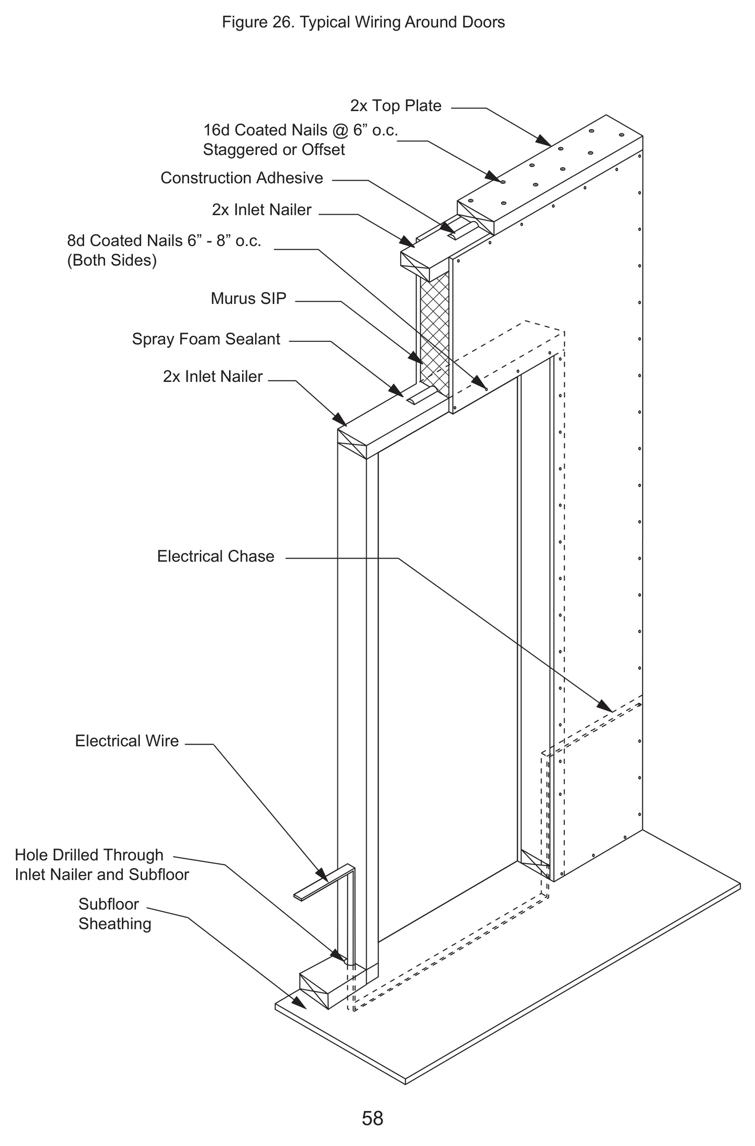 Typical Wiring Around Doors construction detail drawing with callouts