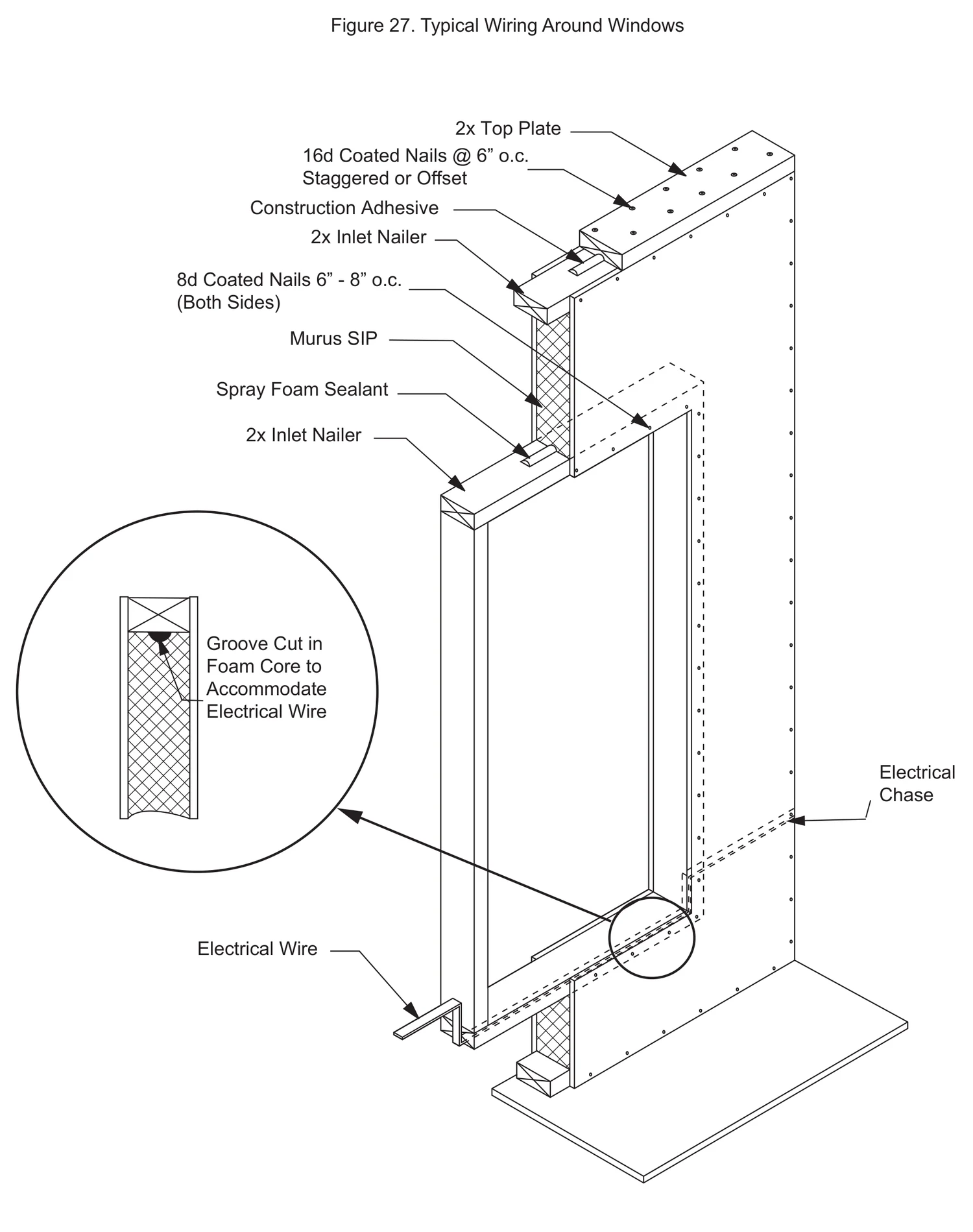 Typical Wiring Around Windows construction detail drawing with callouts