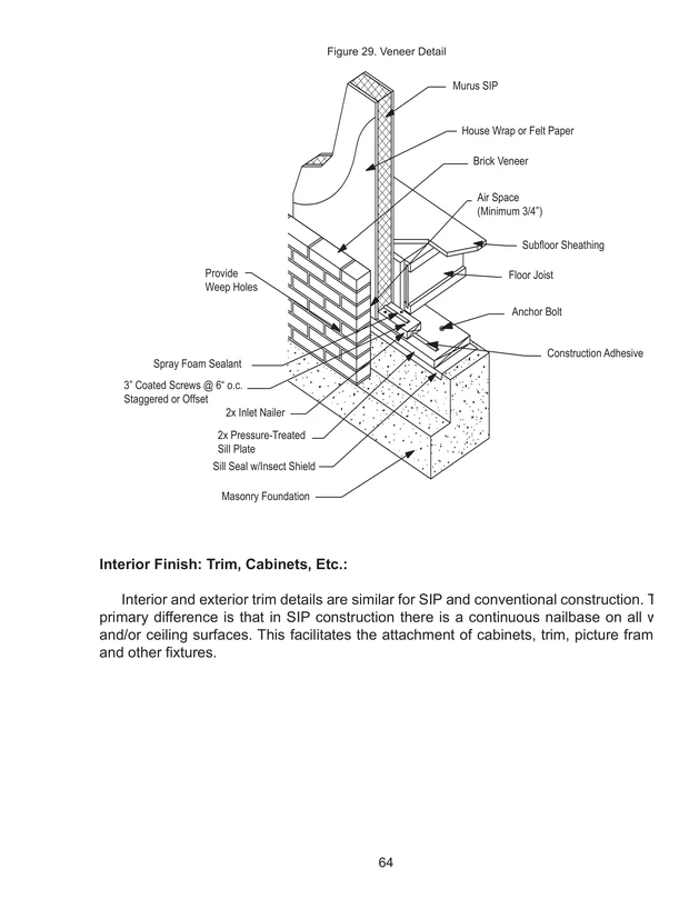 Veneer Detail construction detail drawing