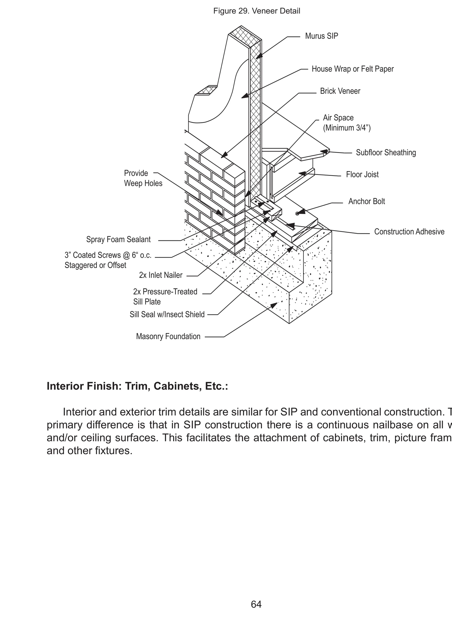 Veneer Detail construction detail drawing with callouts