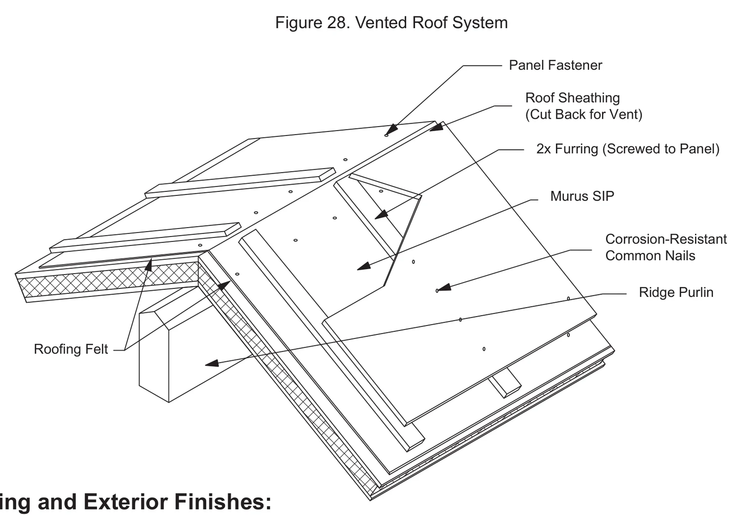 Vented Roof System construction detail drawing with callouts